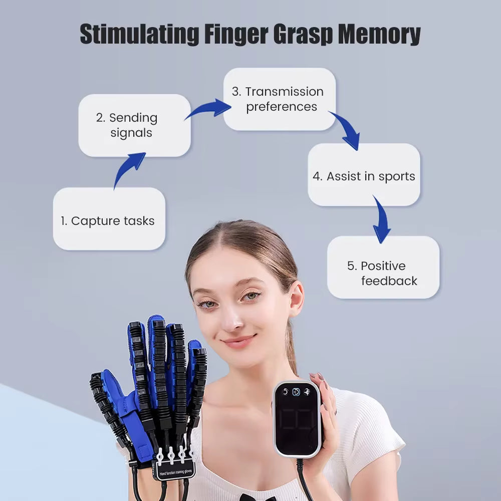 RehabCore Gear♾️Rehab Glove